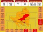 UPDATE, Status Lamtim Bergeser Zona Orange Covid-19