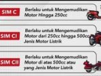 Mulai Diberlakukan, Ini Syarat dan Cara Mendapatkan SIM C Tiga Golongan