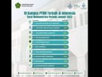 UIN Raden Intan Lampung Satu Perguruan Tinggi Keagamaan Terbaik Versi Webometrics