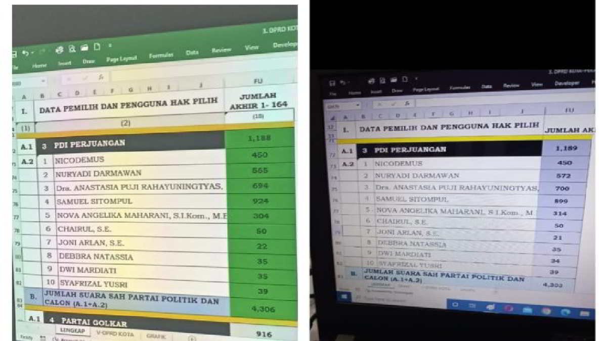 Dugaan penggelembungan suara terjadi di Pekayon dan Kayuringin, Bekasi Selatan, Kota Bekasi?