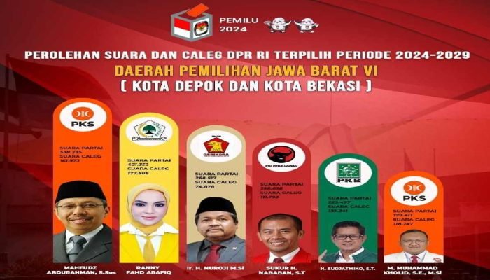 Inilah Daftar 6 Caleg Terpilih DPR RI Dapil Jabar 6 Kota Bekasi-Depok Pileg 2024