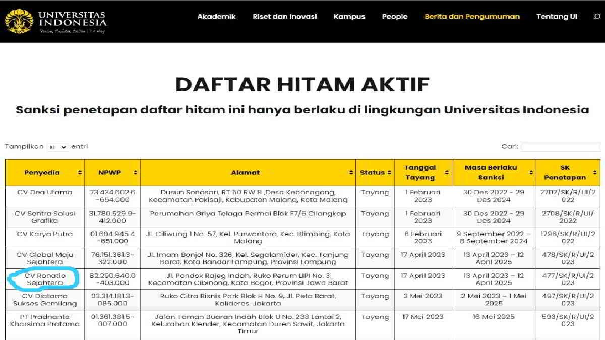CV Ronatio Sejahtera masuk Daftar Hitam dan menang tender di Kota Bekasi