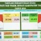 Paslon) Mohamad Saleh Asnawi-Suranto mengklaim kemenangan sementara perhitungan suara Pilkada Kabupaten Tanggamus 2024 berdasarkan qoik count dan formulir model C1.