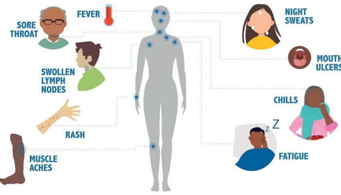 Mencengangkan, Kasus Baru HIV di Jabar Tembus 9.625, Ditemukan Terbesar Dikelompok LGBT