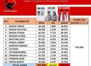 Mantan Ketua Organda Sampaikan Ucapan Terimakasih ke Awak Angkutan Ikut Menangkan Tri-Harris Bobihoe