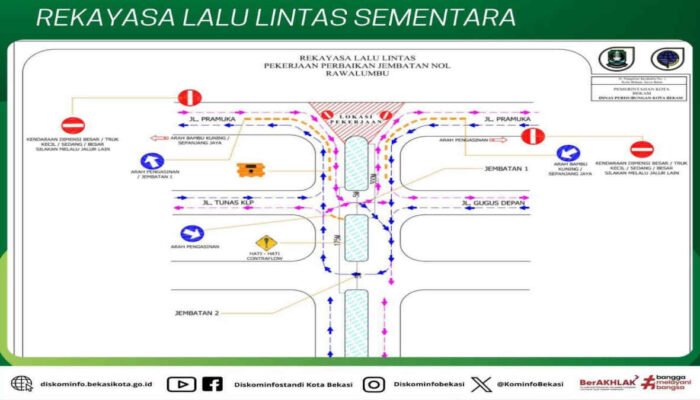 Pemkot Bekasi Lakukan Perbaikan Jalan di Jembatan Nol Rawalumbu, Dishub Berlakukan Rekayasa Lalu Lintas Sementara