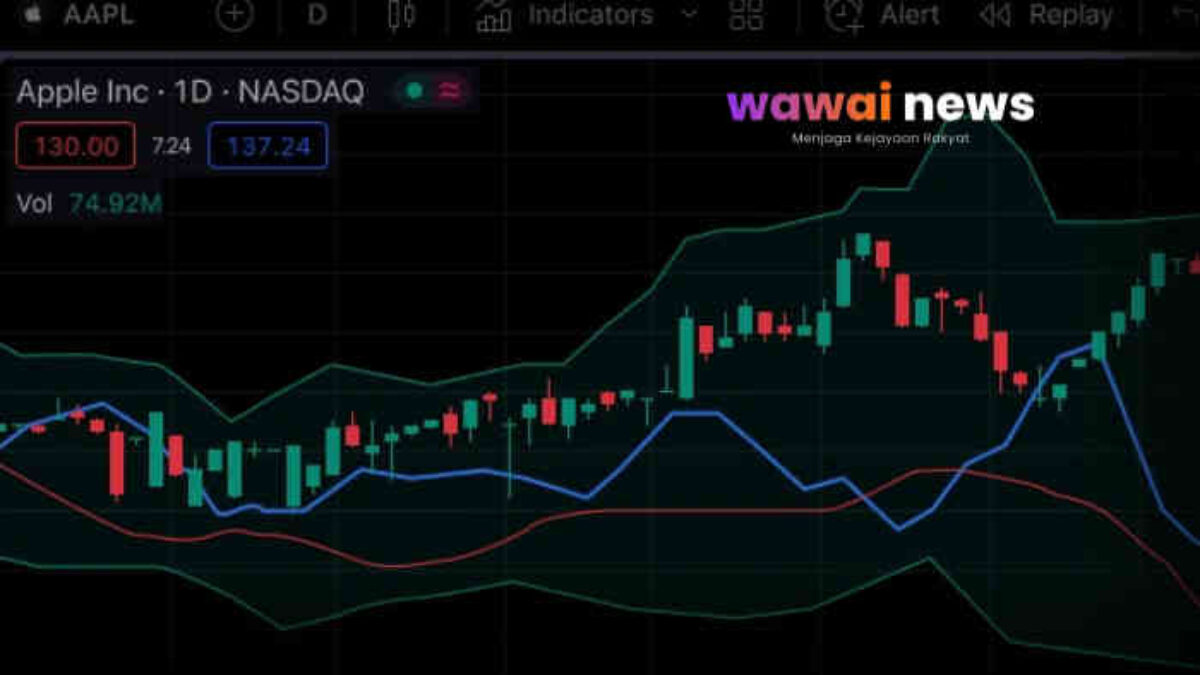 Broker Trading Terbaik 2026? Ini Ciri Platform Modern yang Dicari Trader, Bukan Sekadar Tempat Buy-Sell